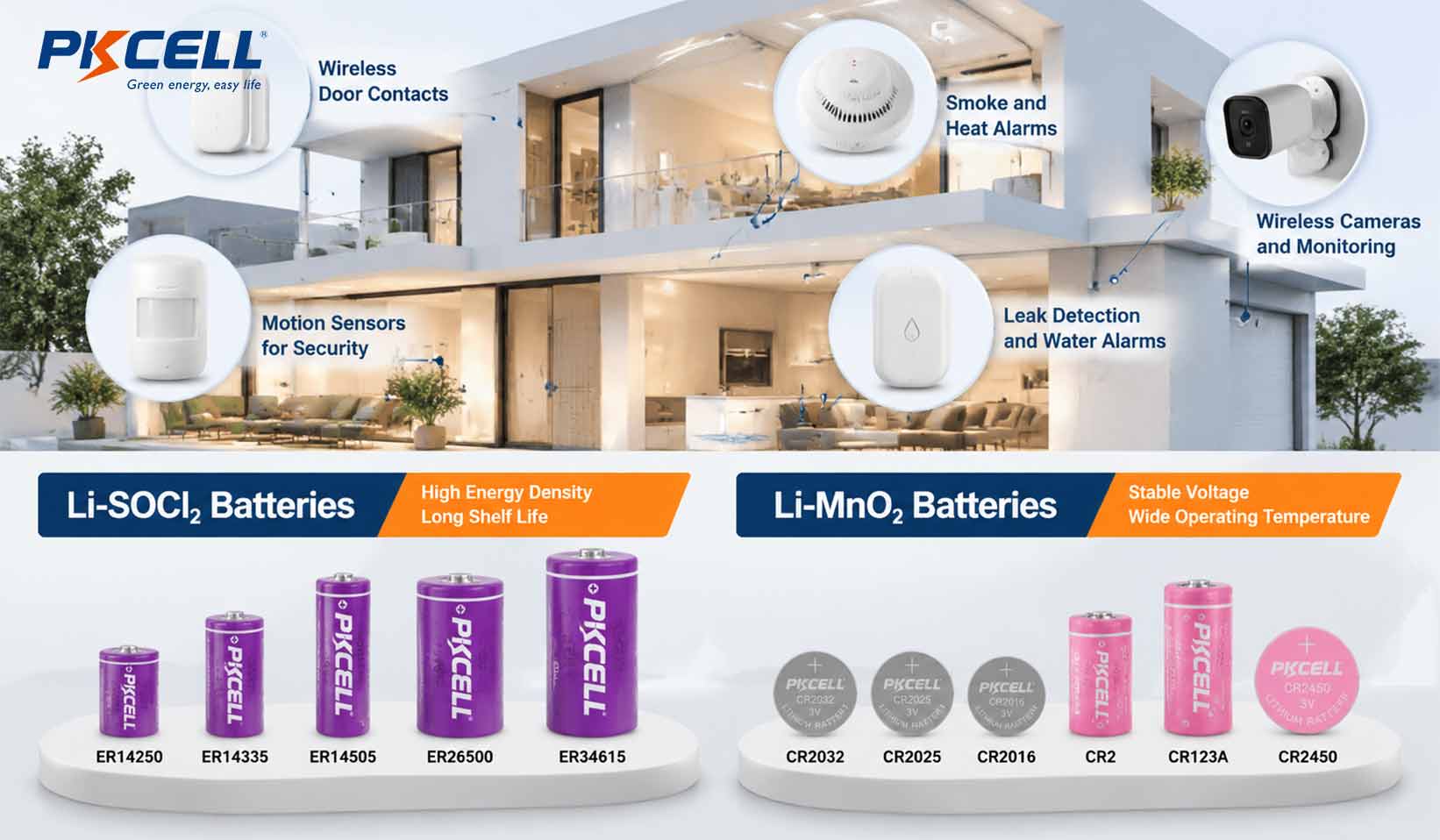 Primary lithium battery applications in compatible wireless sensors, alarm devices, door contacts, and leak detection equipment