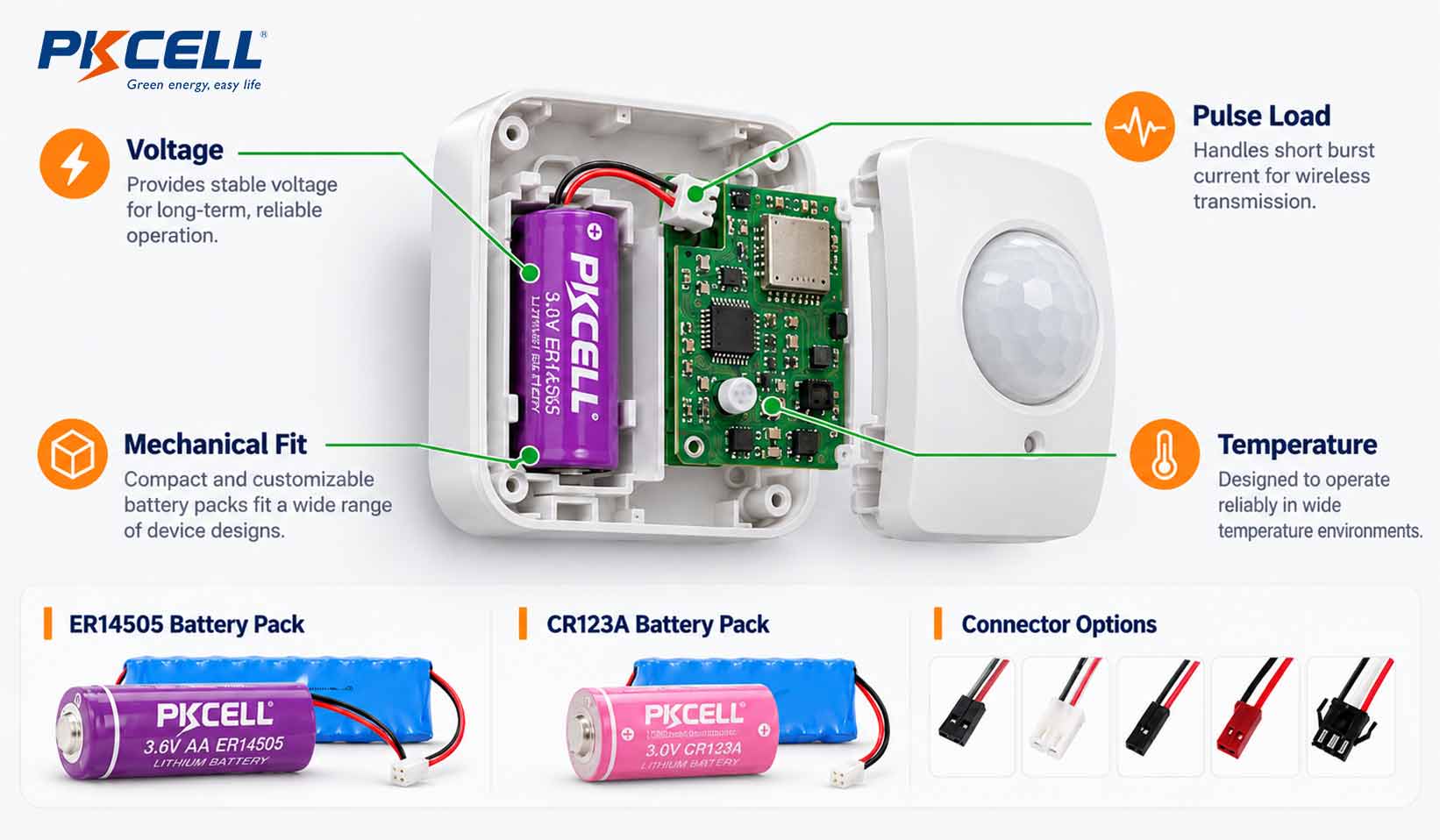 Battery compartment, wiring, connector, and electronic control board in a smart home wireless sensor