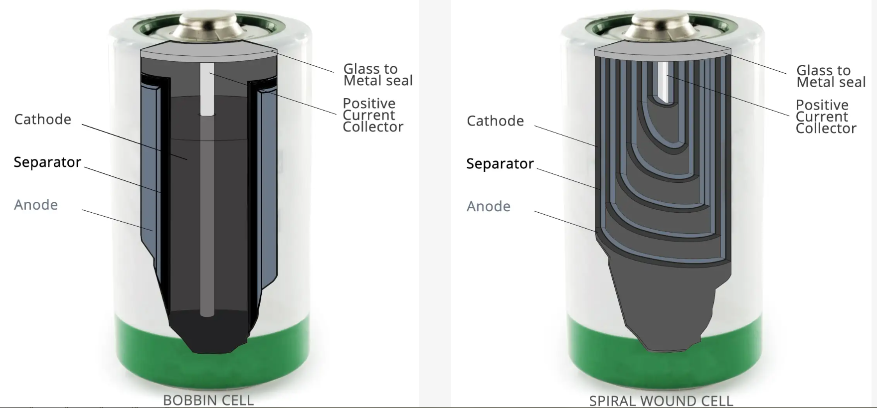 battery cell types