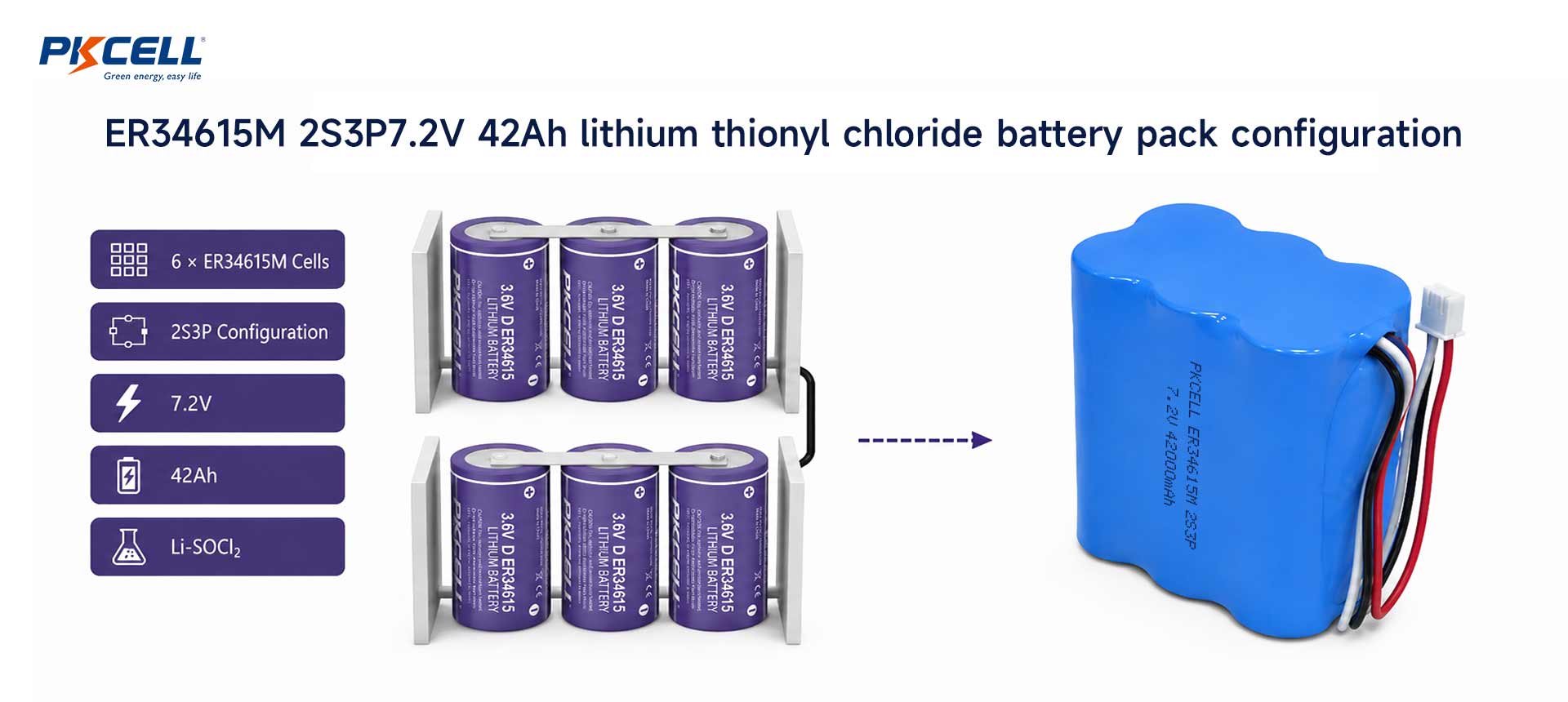 ER34615M 2S3P7.2V 42Ah lithium thionyl chloride
battery pack configuration