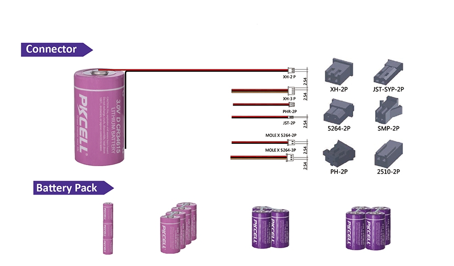 LIMNO2 Battery with connector