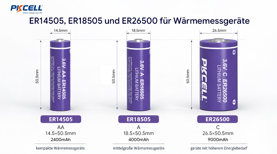 ER14505, ER18505 und ER26500 für Wärmemessgeräte