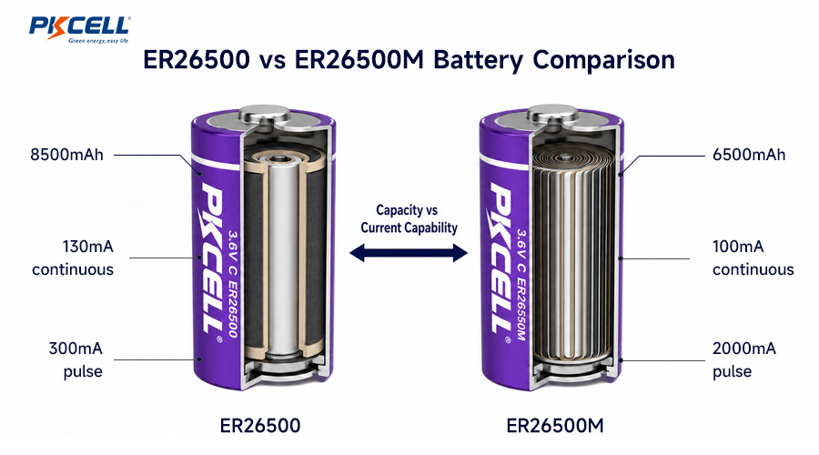 ER26500VS ER26500M Battery Comparison