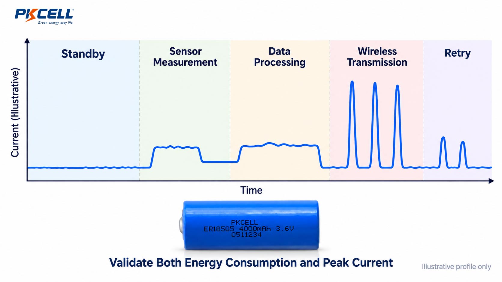 Temperature and Vibration Requirements for Trackside Sensor Batteries