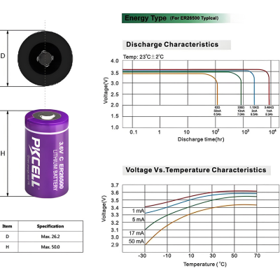 Infographic of ER26500 battery features
