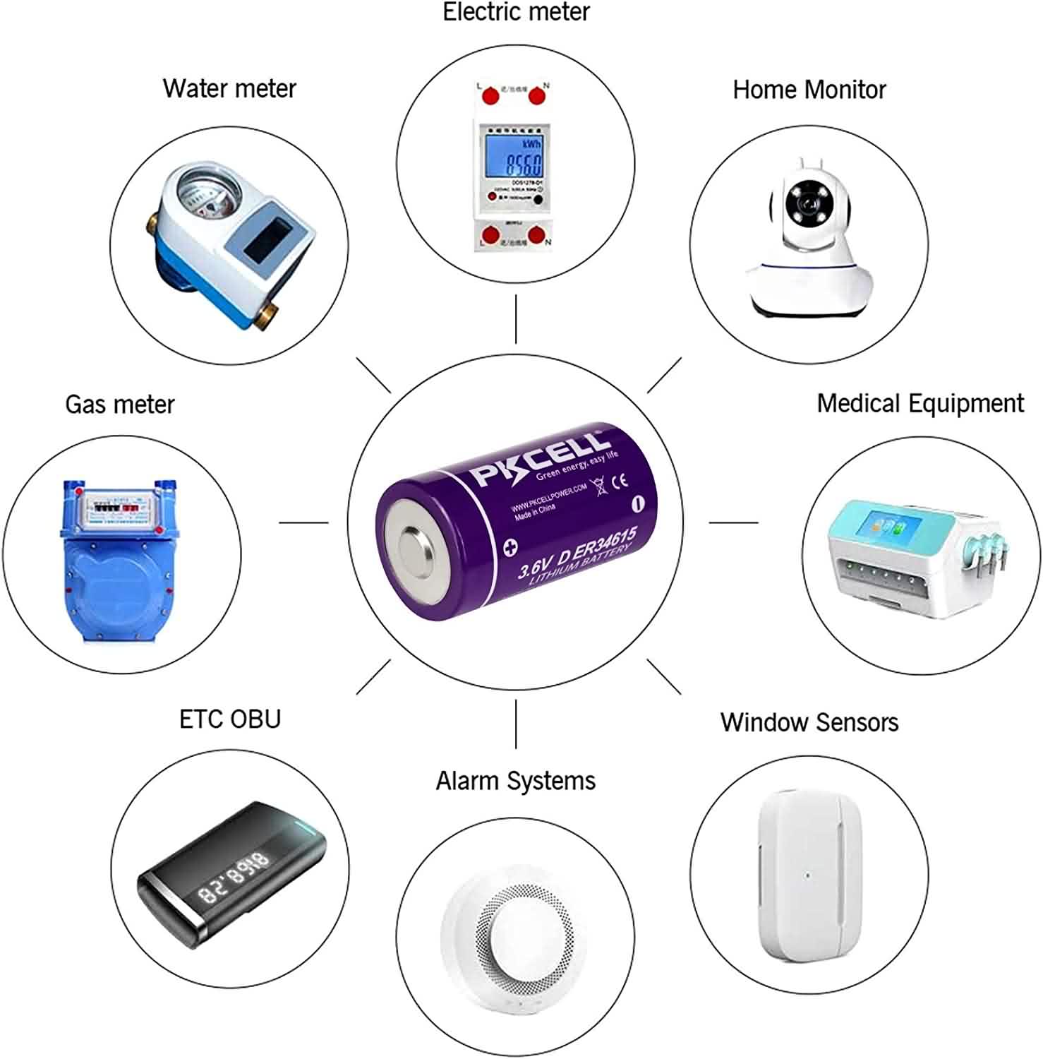 The Similarities And Differences Between ER34615 Battery And ER34615M Battery