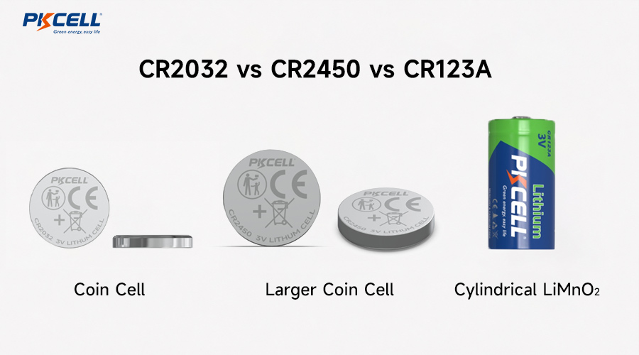 CR2032 vs CR2450 vs CR123A: 3V LiMnO2 Battery Selection Guide