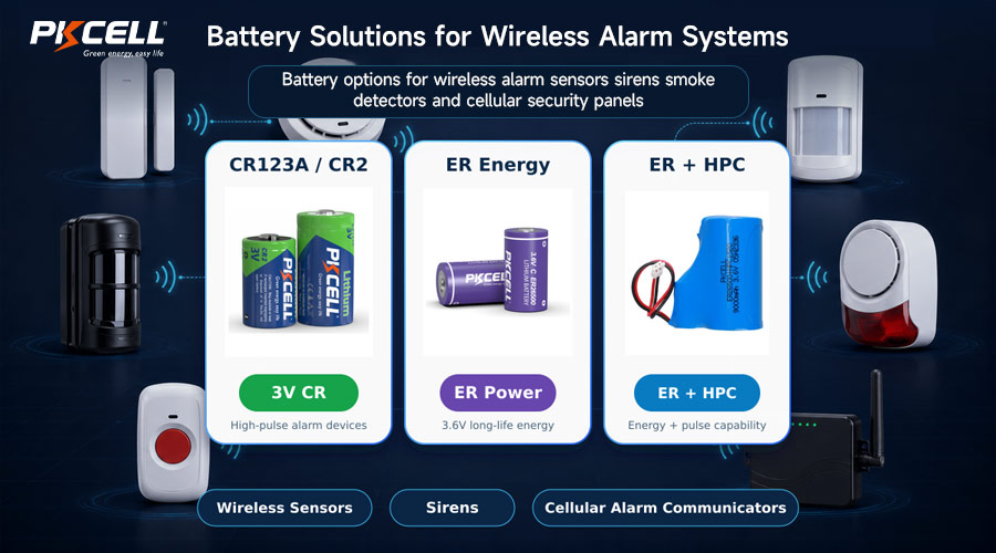 Battery Solutions for Wireless Alarm Systems