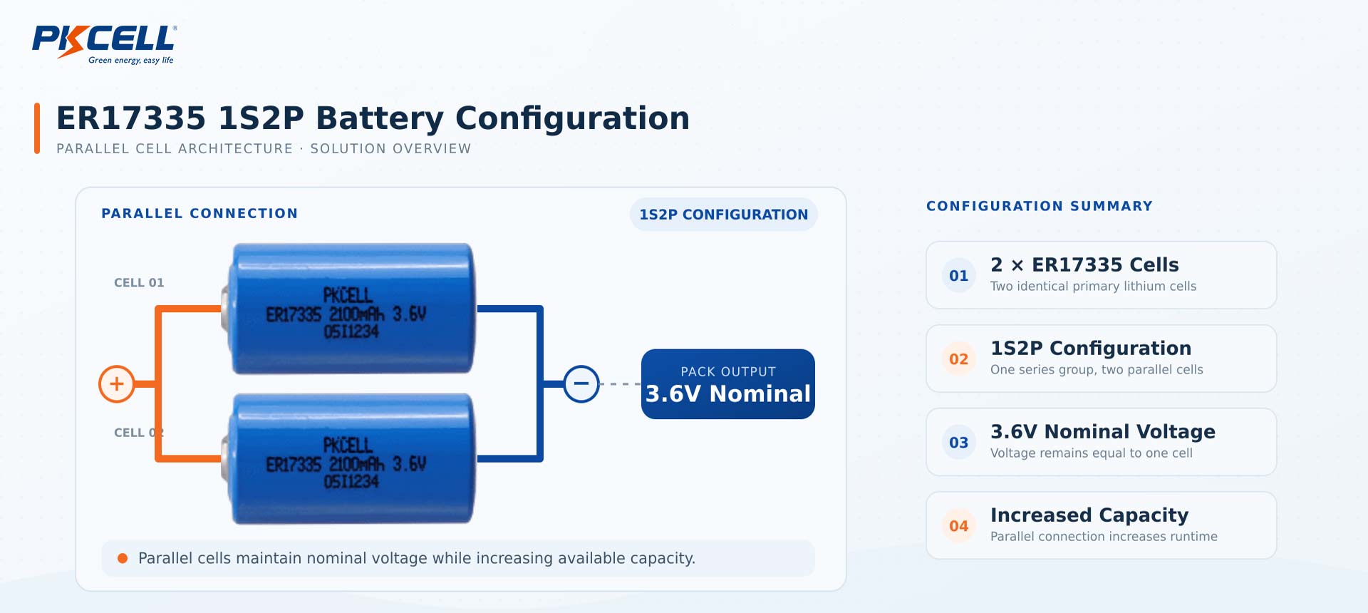 TWo ER17335 cells connected in a1S2p 3.6V battery
pack configuration