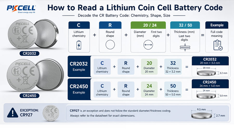 How to Read a Lithium Coin Cell Battery Code