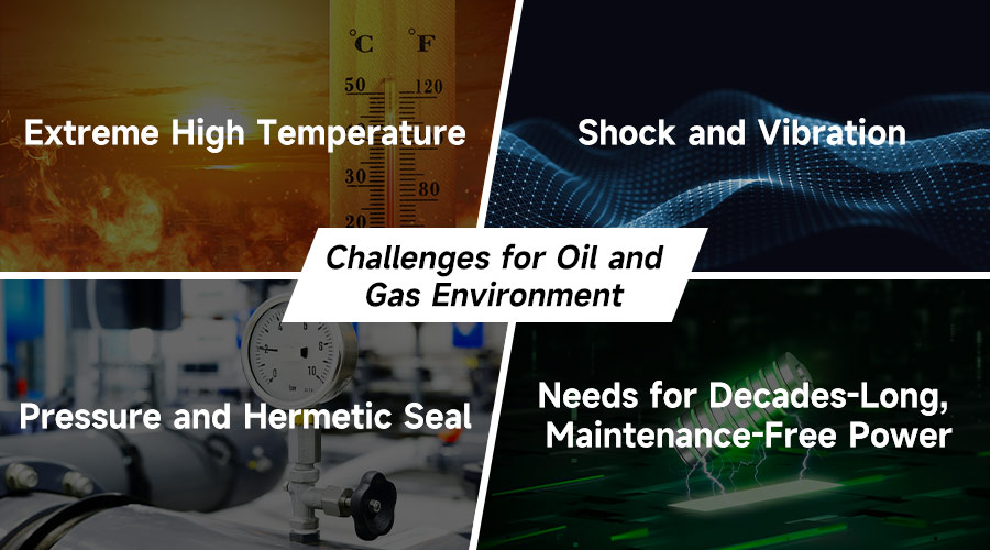 Challenges oil and gas application batteries face