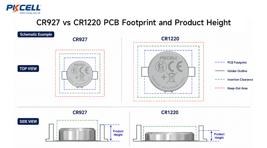 CR927vSCR1220PCBFootprint and Product Height