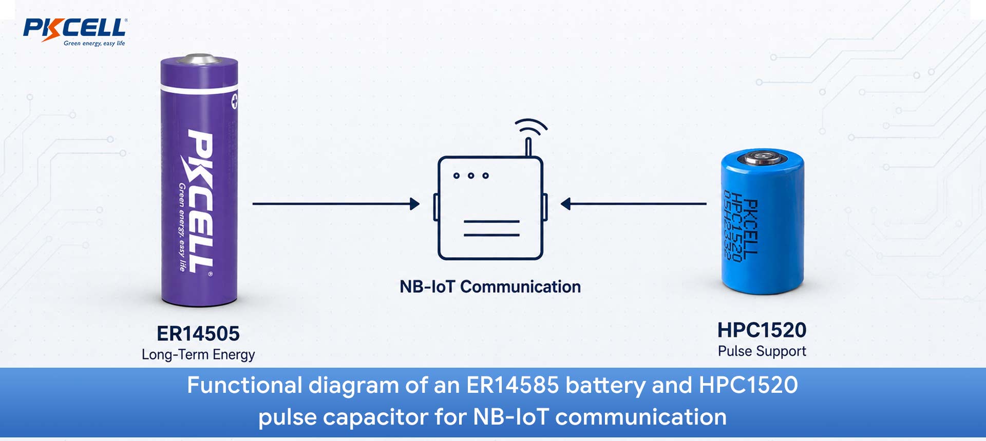 Functional diagram of an ER14585 battery and HPc1520
pulse capacitor for NB-IoT communication