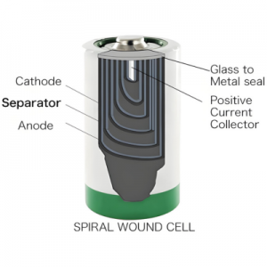 This battery has a wound structure. This design helps it deliver high pulse and continuous currents.